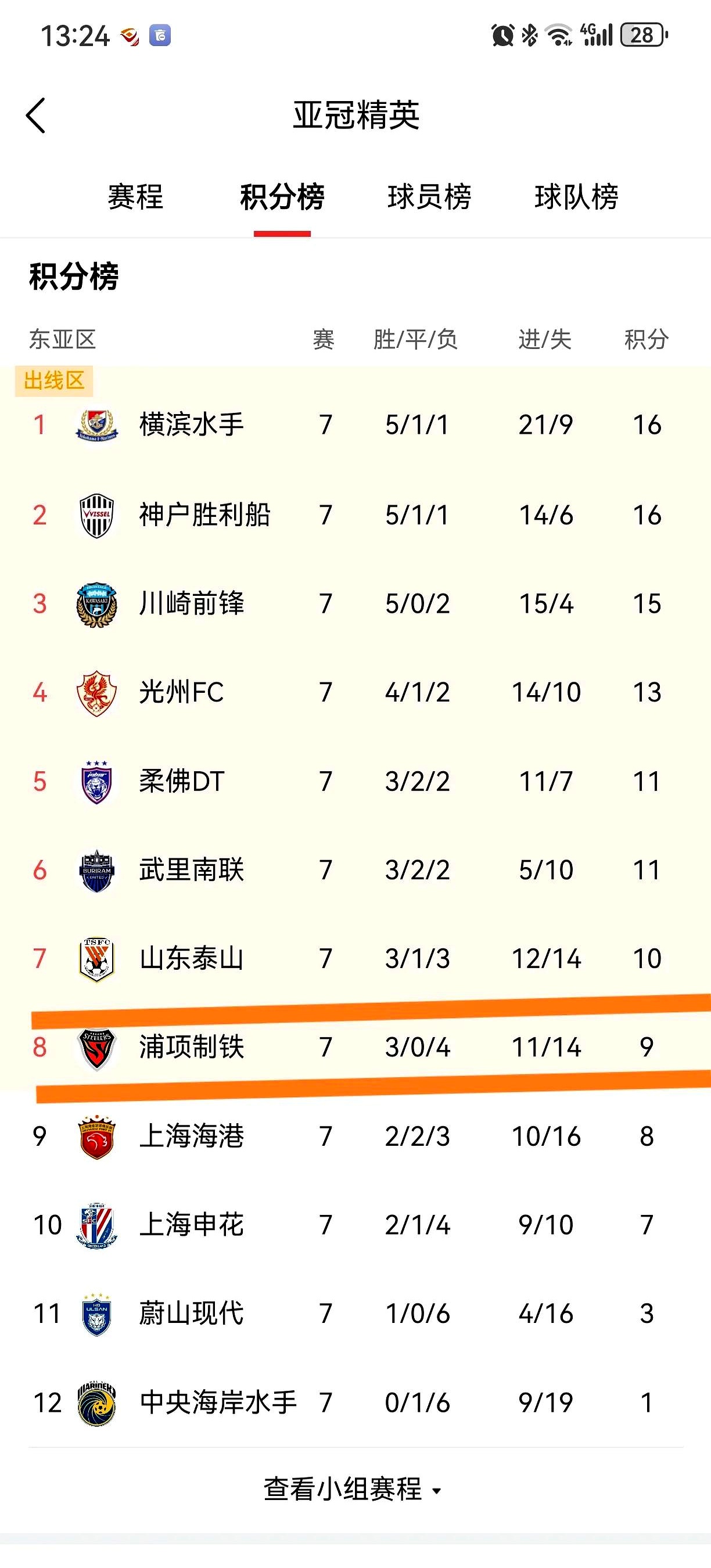 九游官网入口 -集结日体能课后，上海申花篮板制胜备战欧超杯，管理层满意，年轻球员得到机会的简单介绍